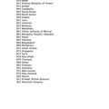 Mercedes Benz Country Codes Page 7